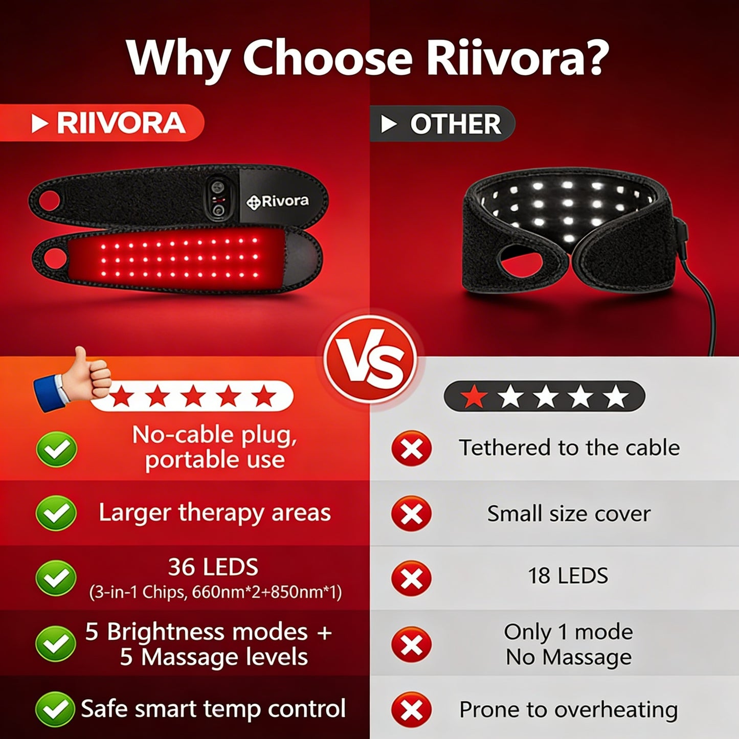 Riivora Pulse Wrap